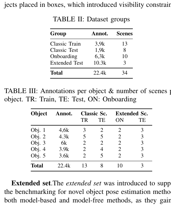 IndustryShapes classic onboarding extended test 的场景与标注量