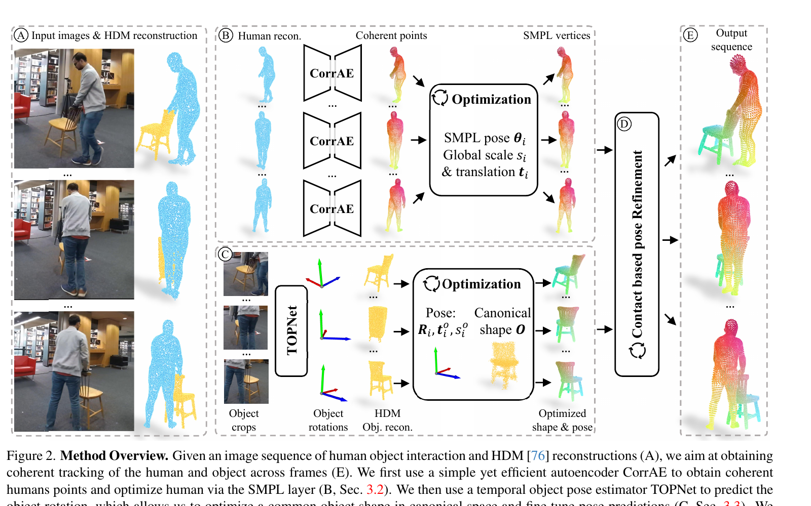 InterTrack Figure 2: joint human-object tracking overview
