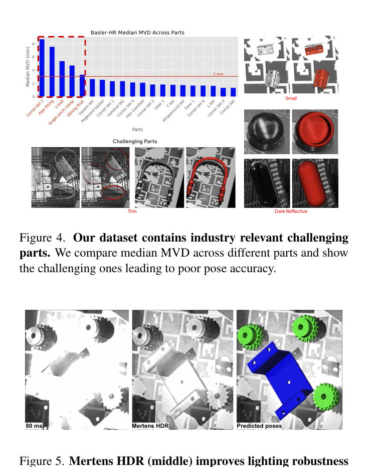 IPD challenging parts and Mertens HDR example