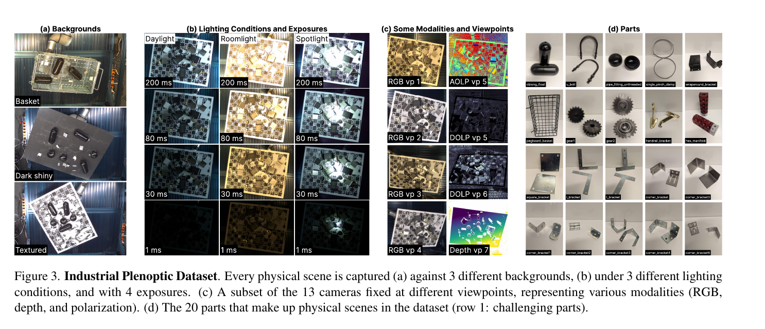 Industrial Plenoptic Dataset cameras lighting exposures and parts