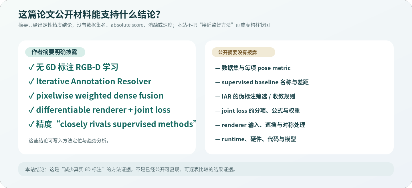 Joint-Loss Self-Supervised Pose 公开摘要明确和未披露的信息对照图