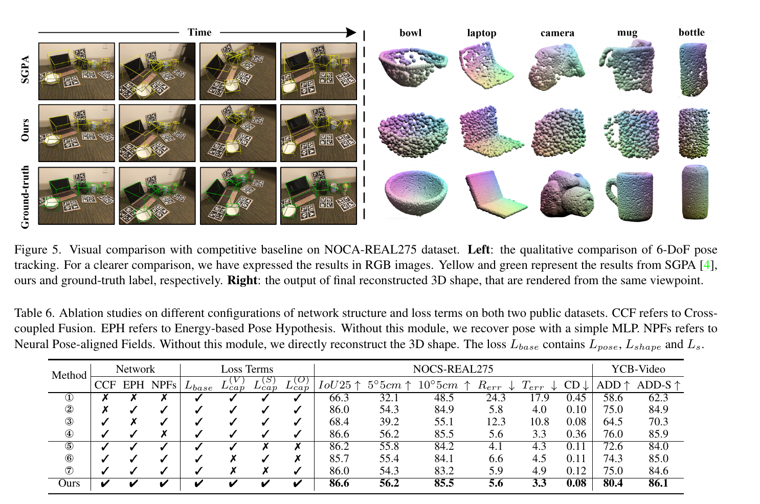 L4D-Track qualitative tracking reconstruction and ablation