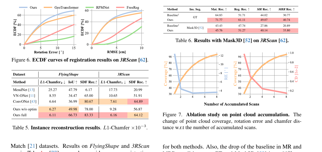 MoRE2 reconstruction predicted mask and accumulation ablations