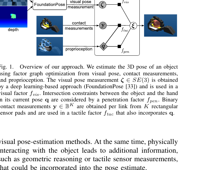 Low-resolution visuotactile pose Figure 1: system and factor graph