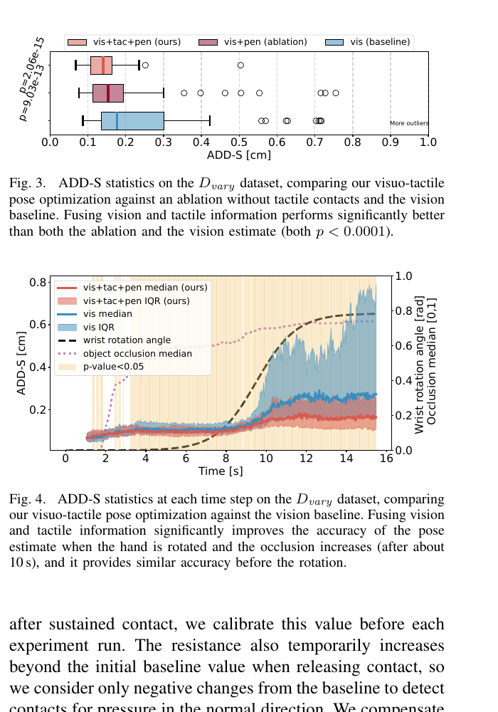 Low-resolution visuotactile pose Figures 3-4: Dvary simulation ADD-S distributions and changes over time