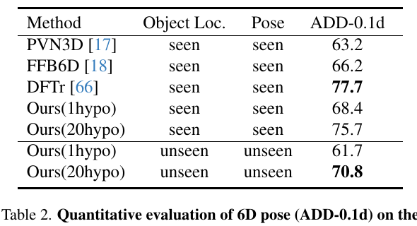 MatchU LM-O ADD-0.1d results with one and twenty hypotheses