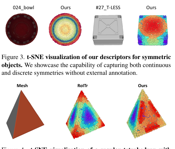 MatchU descriptors on continuous and discrete symmetries and a textured tetrahedron