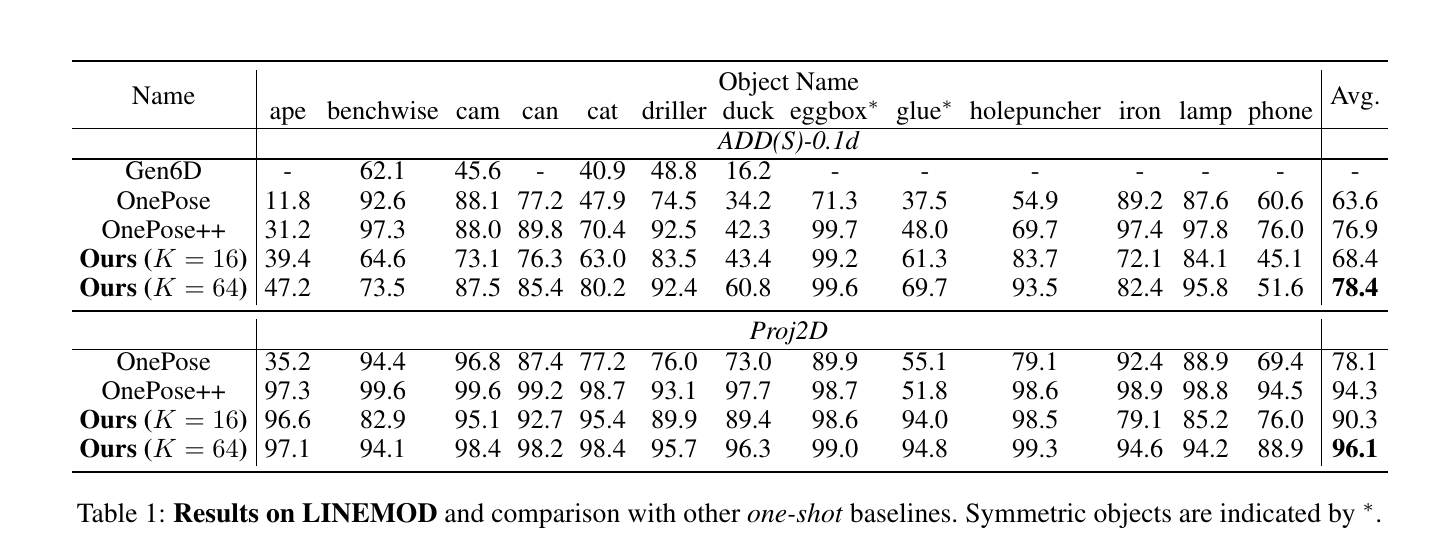 MFOS Table 1: LINEMOD comparison with one-shot baselines