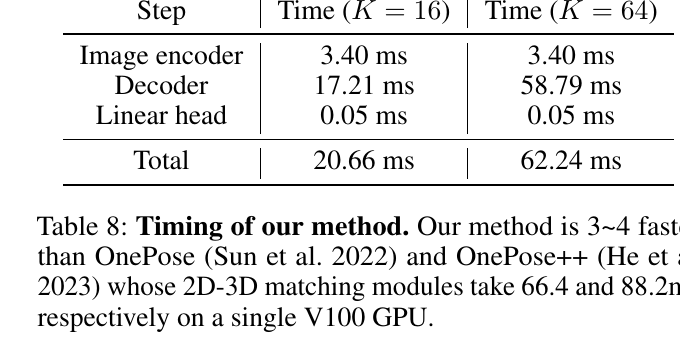 MFOS Table 8: inference timing with offline-encoded references