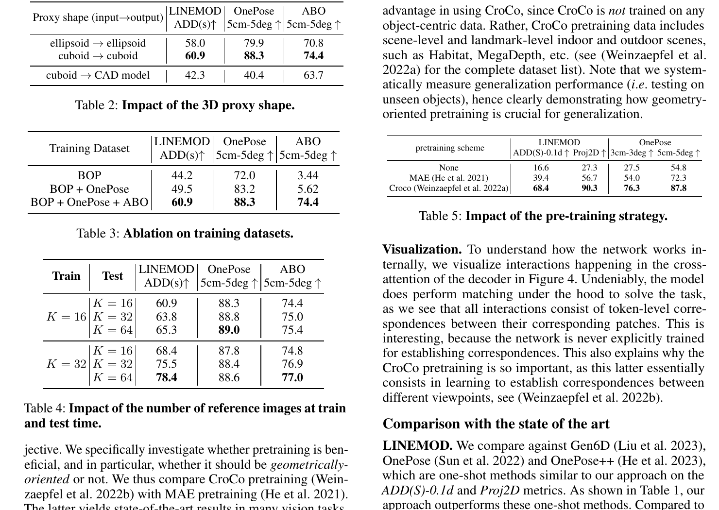 MFOS Tables 2 to 5: proxy shape, data diversity, reference count and CroCo ablations