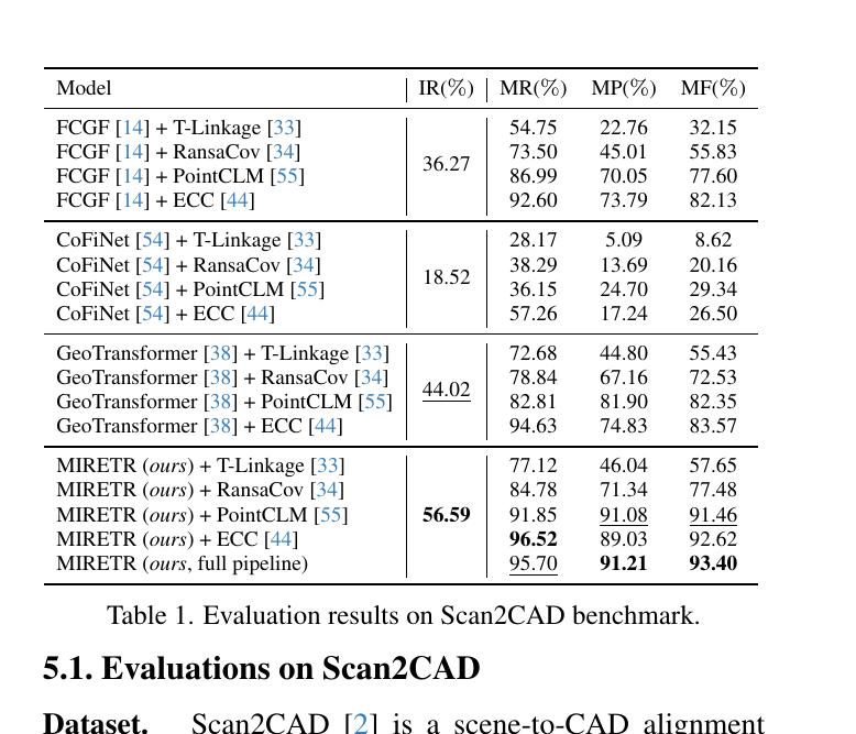 MIRETR Scan2CAD quantitative table