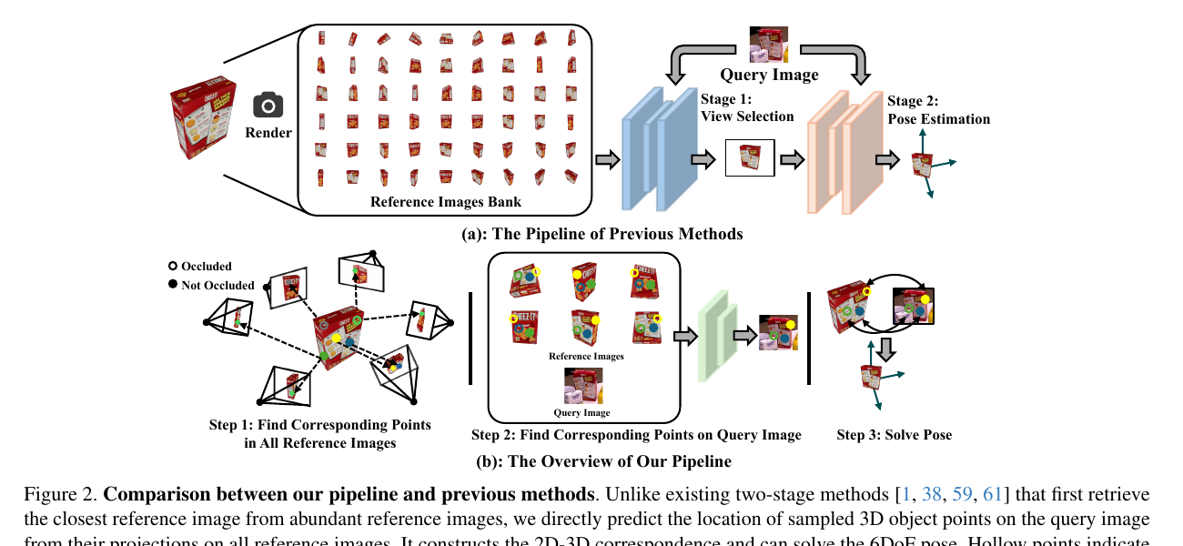 MixRI Figure 2: comparison of reference-image pipeline