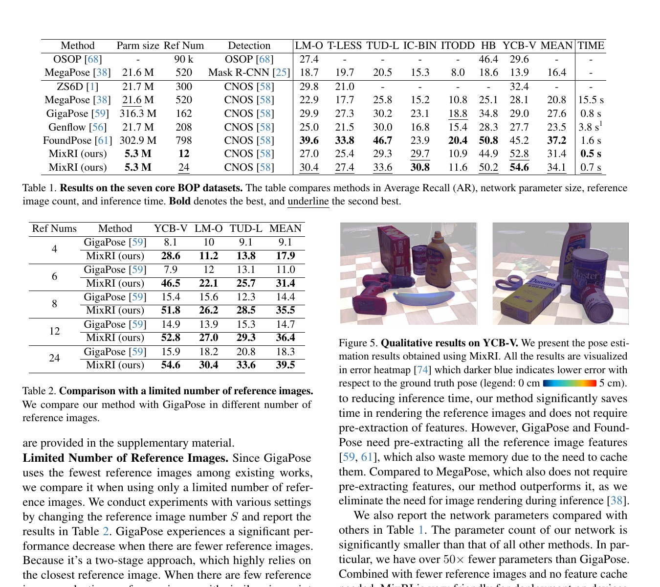 MixRI BOP results, reference-count ablations, and visualizations