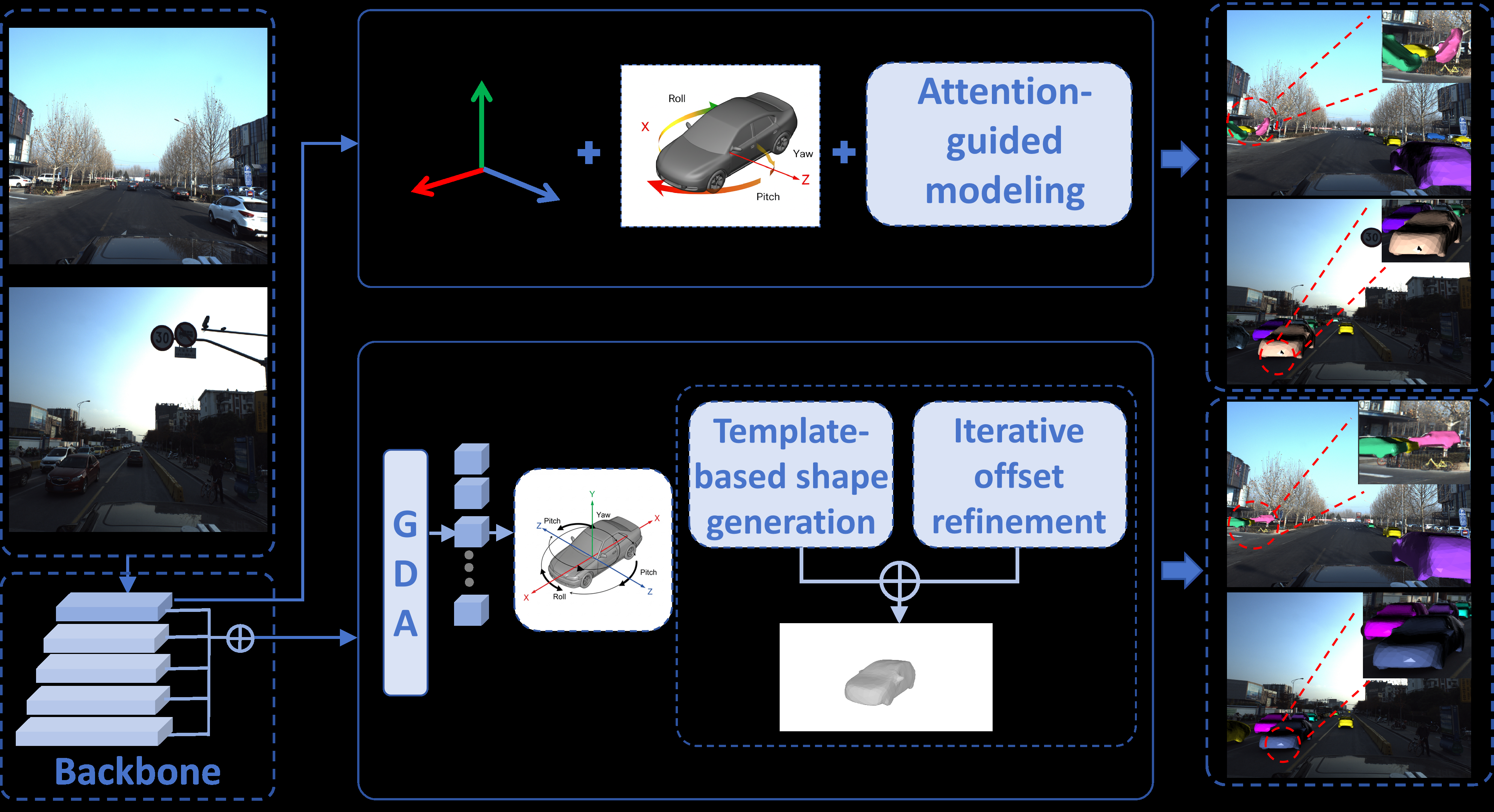 MonoVPR Figure 1: monocular vehicle pose and shape reconstruction overview