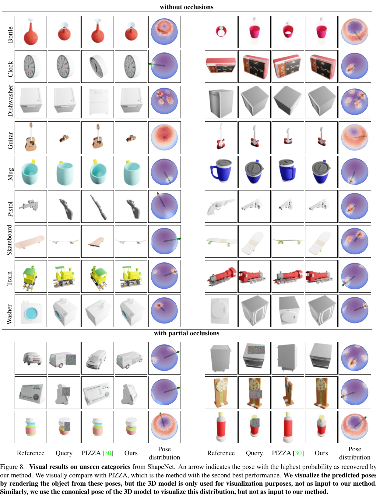 NOPE qualitative results and pose distributions on unseen ShapeNet categories