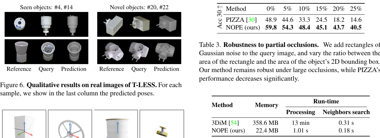 NOPE T-LESS qualitative occlusion robustness and runtime