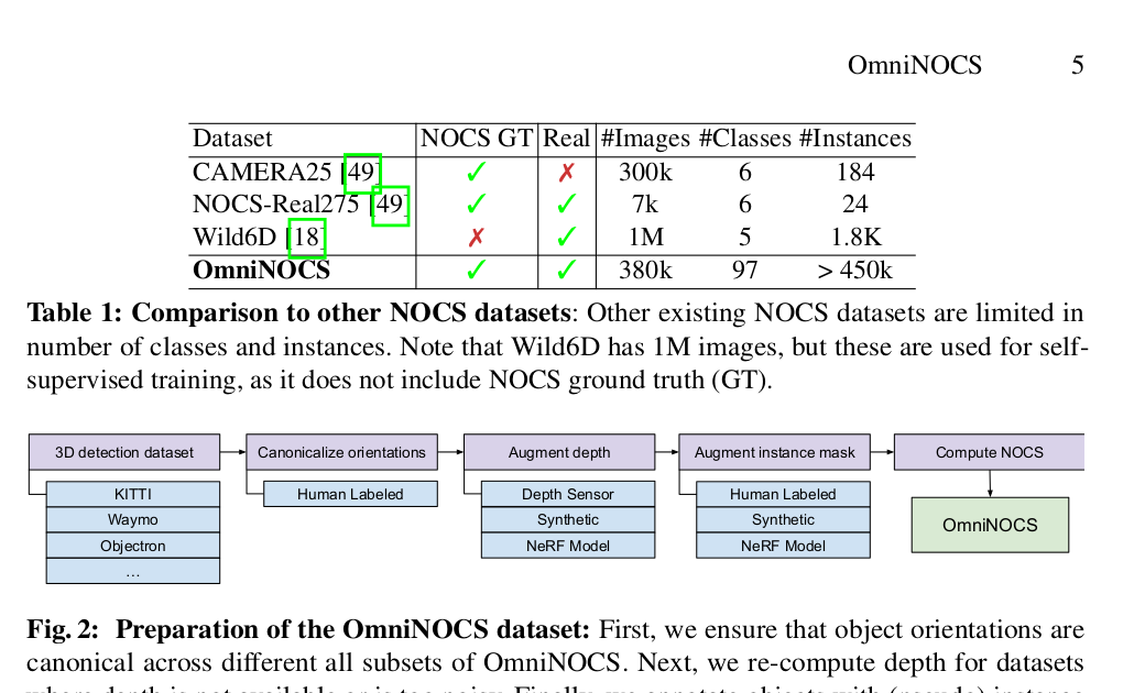 OmniNOCS 数据规模与统一标注流程