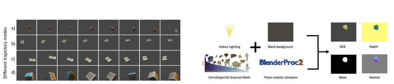 OmniPose6D 的四种运动轨迹与 BlenderProc 数据生成流程