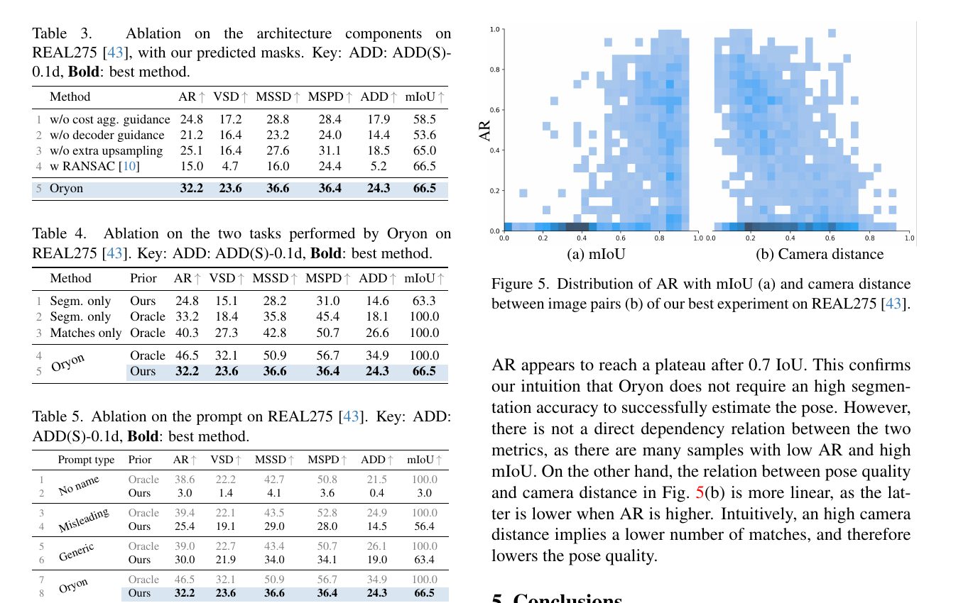 Oryon architecture prompt and sensitivity ablations