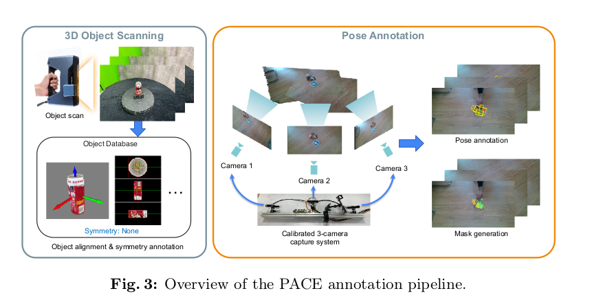 PACE 三维扫描、三相机采集和位姿标注流程