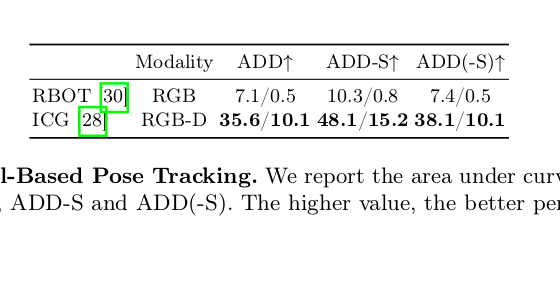 PACE model-based tracking 结果