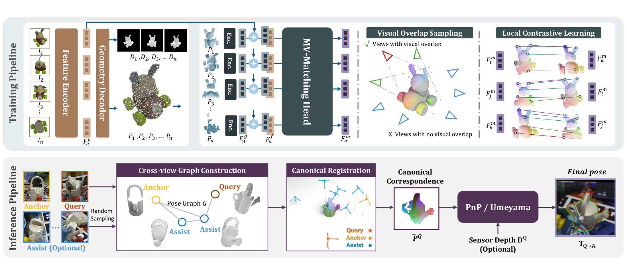 PANY Figure 2: training and inference pipeline