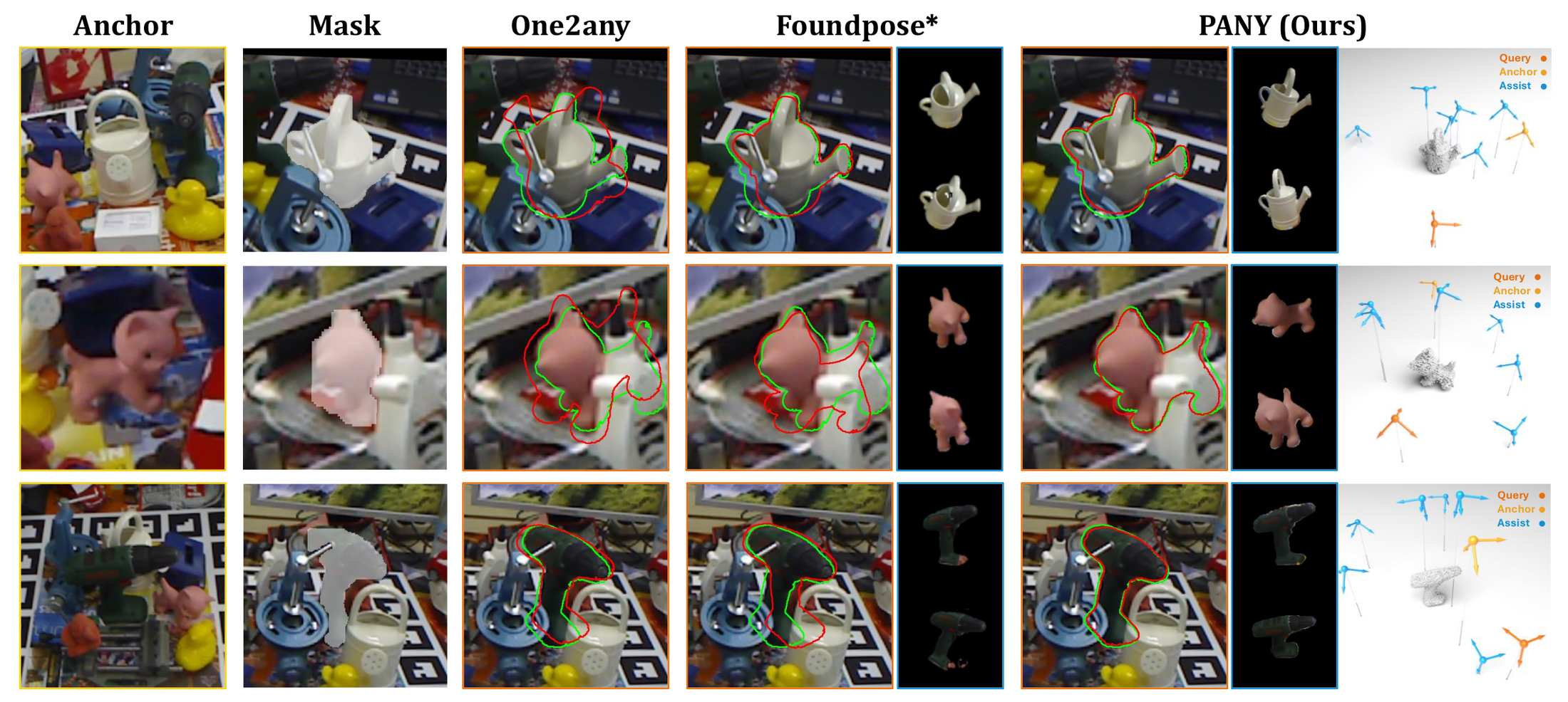 PANY Figure 4: qualitative LM-O comparisons