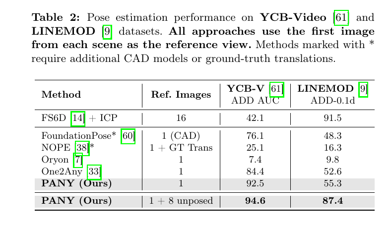 PANY Table 2: YCB-Video and LINEMOD results
