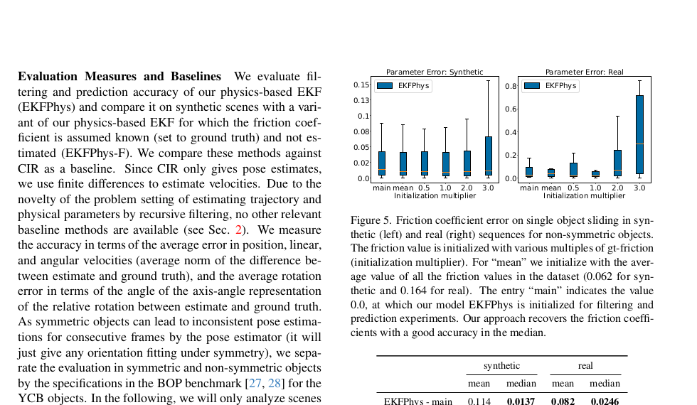 Physics EKF estimation errors for different friction initializations