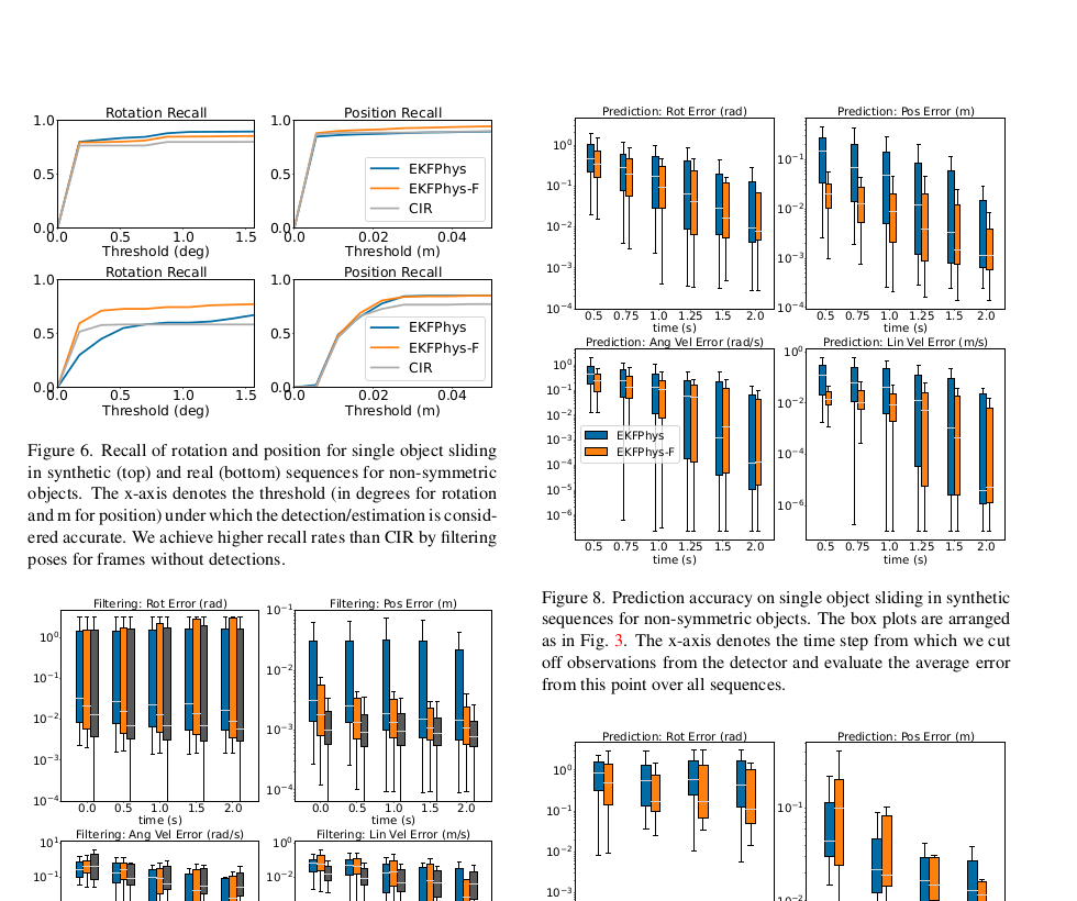 Physics EKF tracking and prediction errors during sliding and collisions