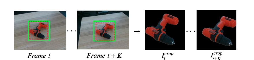 PIZZA Figure 3：连续帧共同 crop 与背景 masking