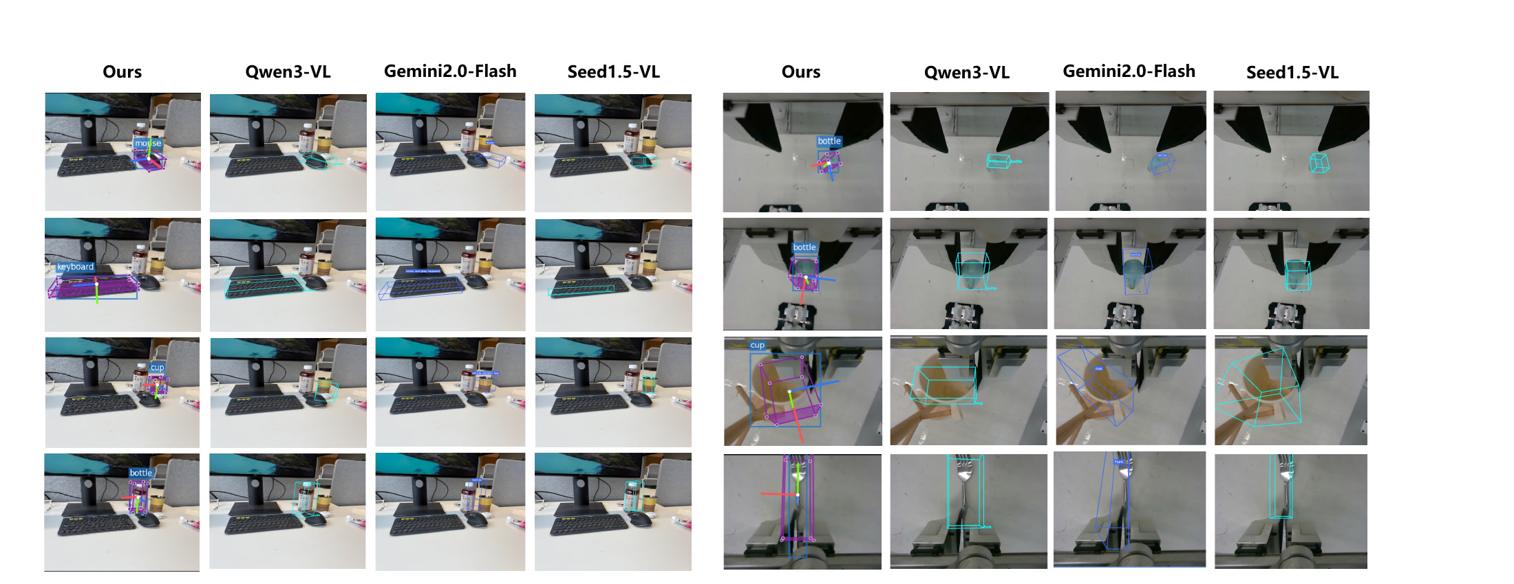 Pose-VLA 与 Qwen3-VL、Gemini 和 Seed1.5-VL 在未见场景中的 3D grounding 定性对比
