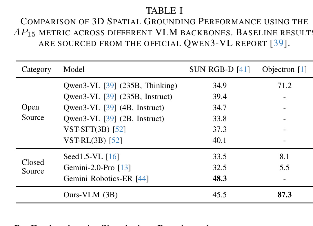 Pose-VLA 在 SUN RGB-D 和 Objectron 上的 AP15 结果表