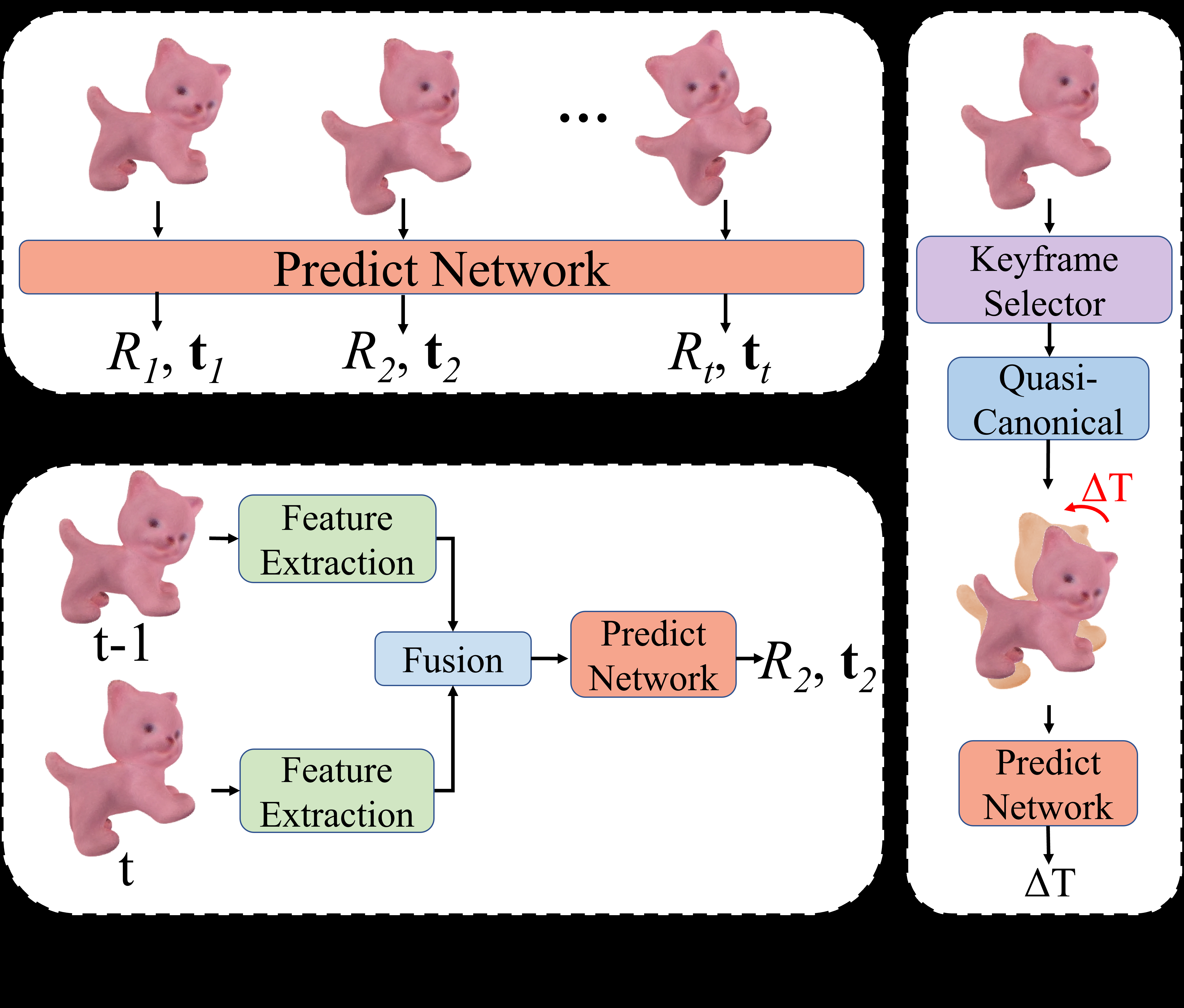 PPF-Tracker Figure 1: frame-wise, inter-frame and proposed tracking
