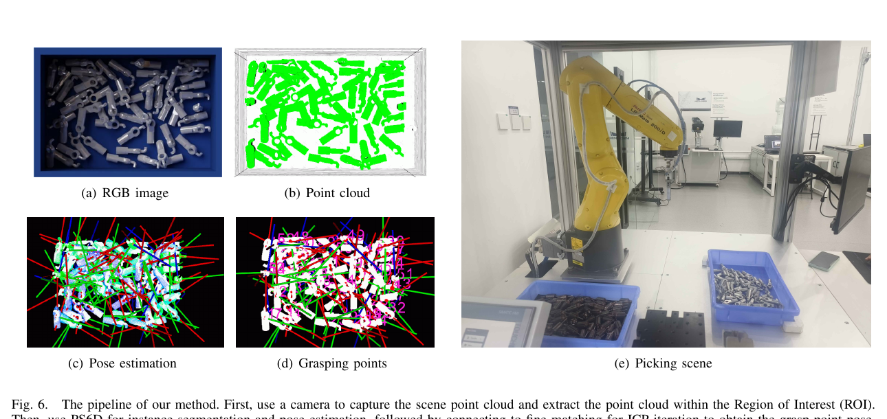 PS6D 的真实 Mech-Eye 点云、pose、抓取点与 Fanuc 机器人流程