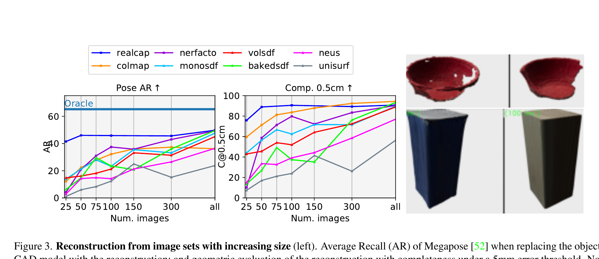 Reconstruction Pose Benchmark Figure 3：图像数量对 pose AR 与 completeness 的影响，以及缺损重建仍可支持 pose 的例子