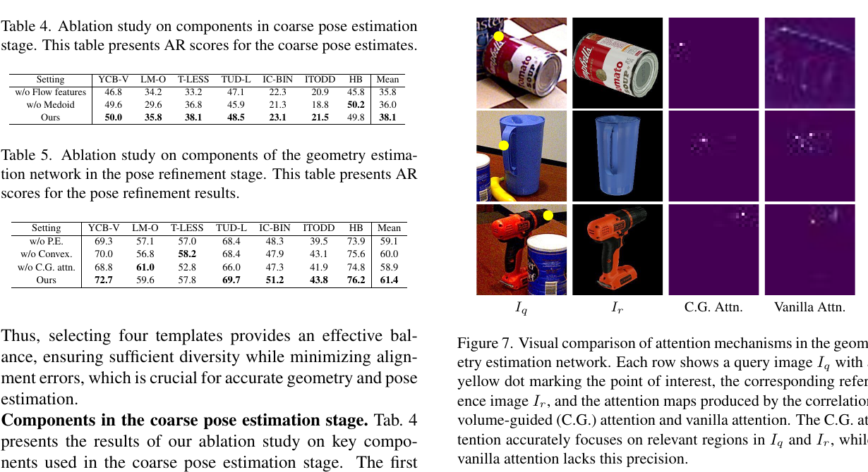 RefPose 的 coarse、geometry refiner 组件消融与注意力可视化