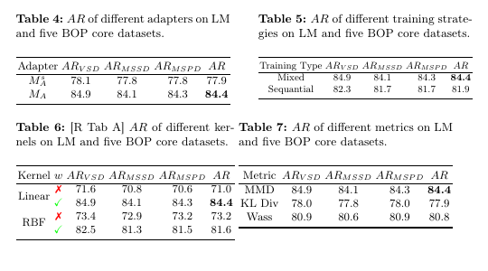 RKHSPose adapter training kernel and metric ablations