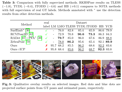 RKHSPose BOP comparison and qualitative overlays