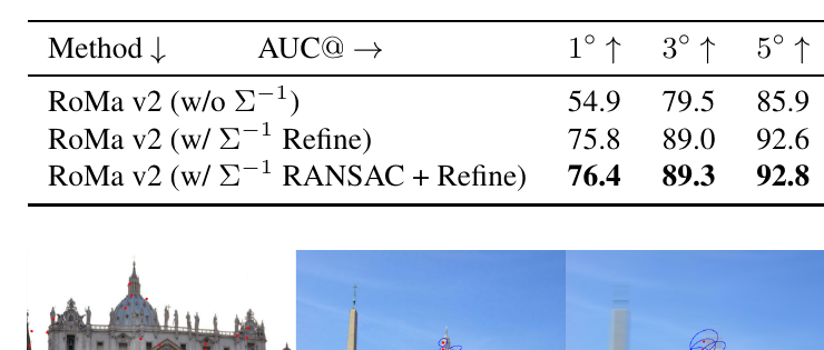 RoMa v2 Table 10: predictive covariance ablation