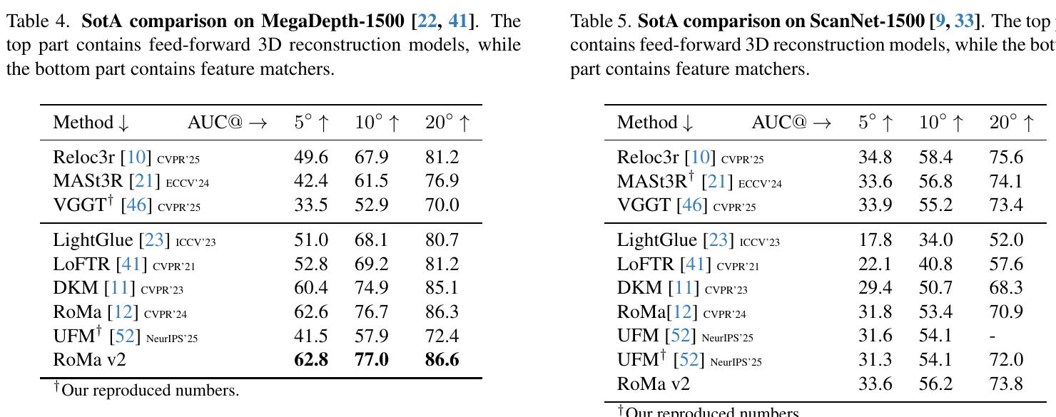 RoMa v2 Tables 4 and 5: relative pose estimation