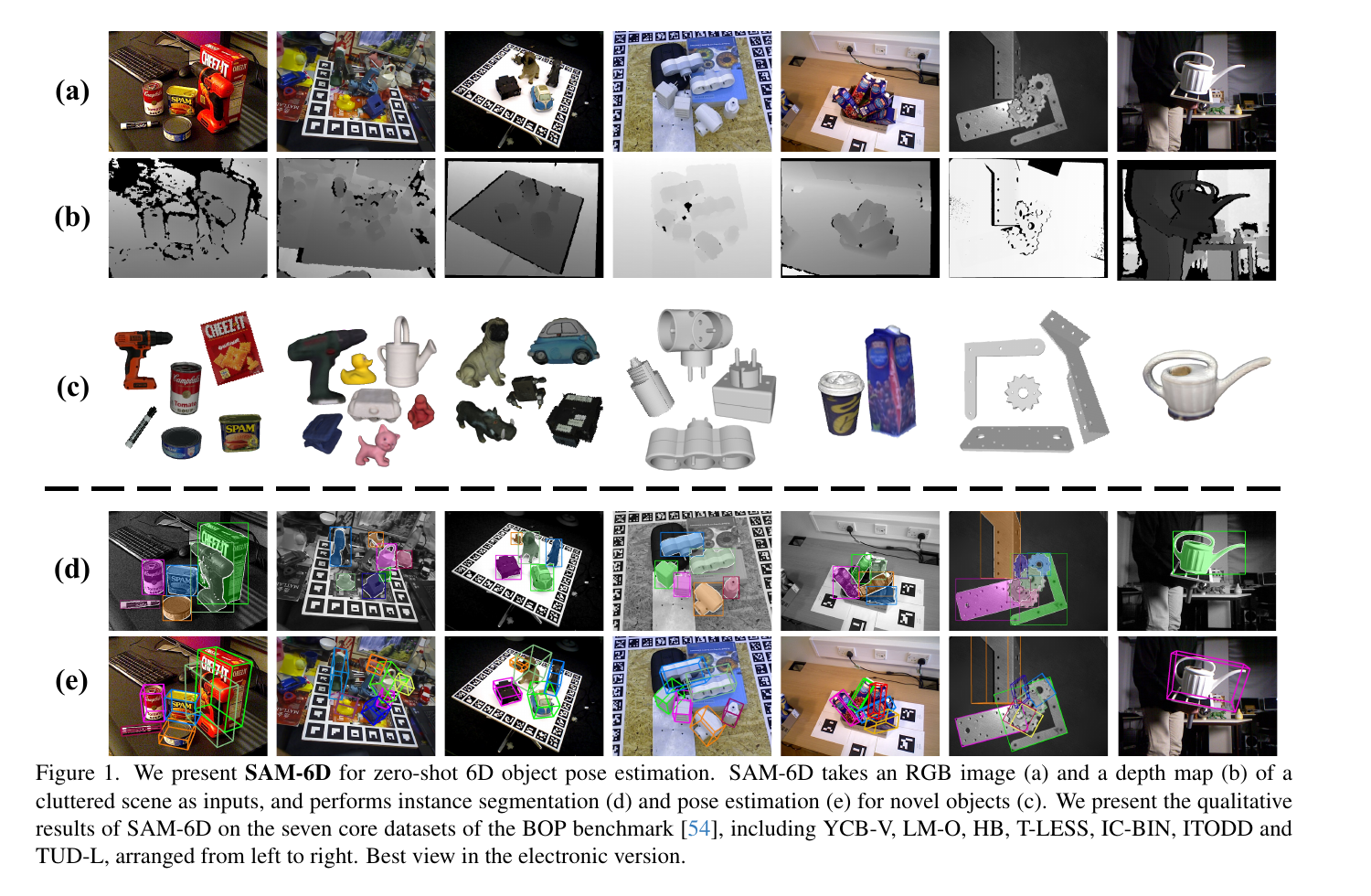 SAM-6D Figure 1: BOP qualitative results from RGB-D input to segmentation and poses