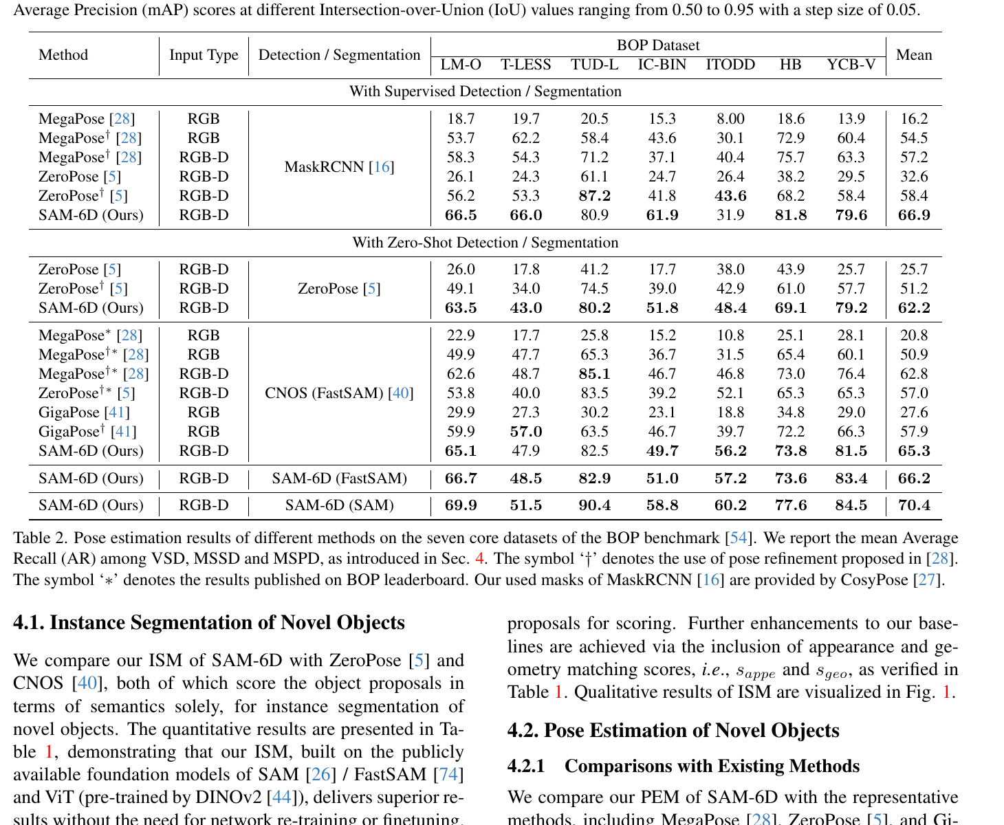 SAM-6D Table 2: BOP pose estimation results
