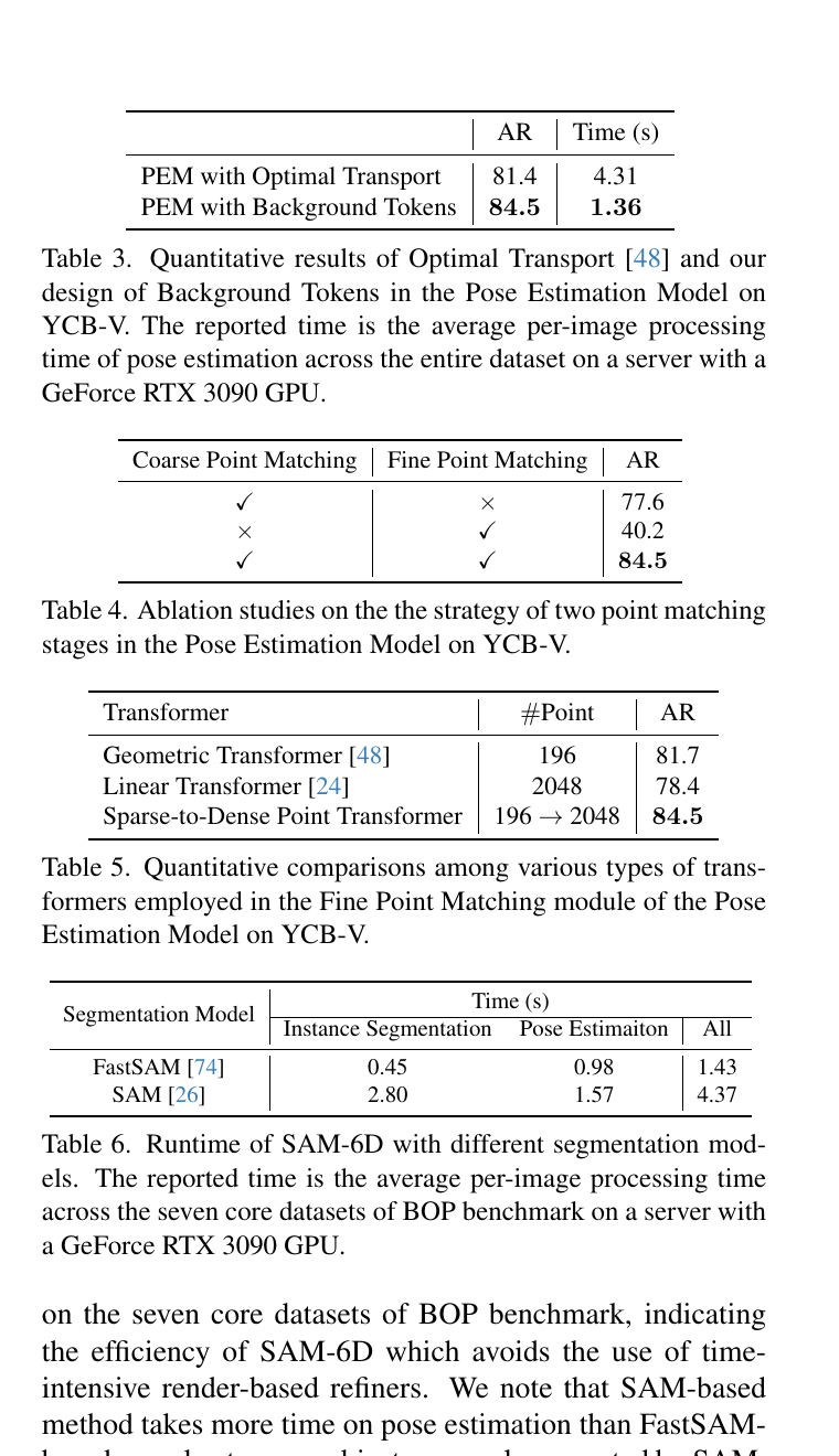 SAM-6D Tables 3 to 6: background token, stages, SDPT, and runtime