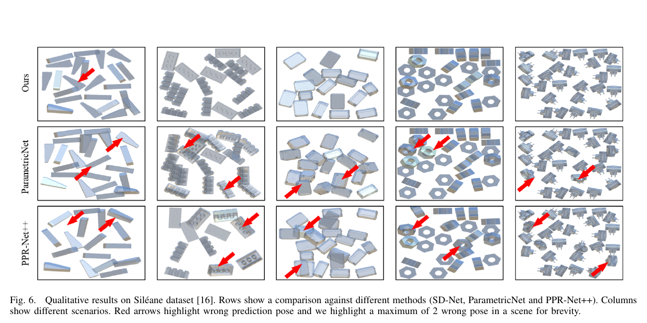 SD-Net, ParametricNet, and PPR-Net++ qualitative comparison in dense piles