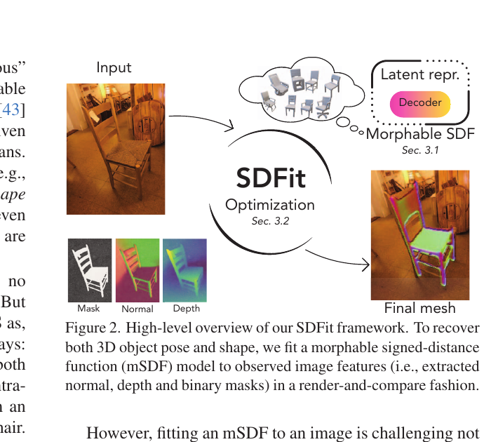 SDFit Figure 2: morphable SDF fitting pipeline