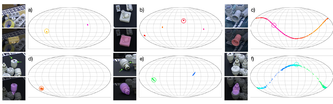 T-LESS visibility-conditioned pose distributions