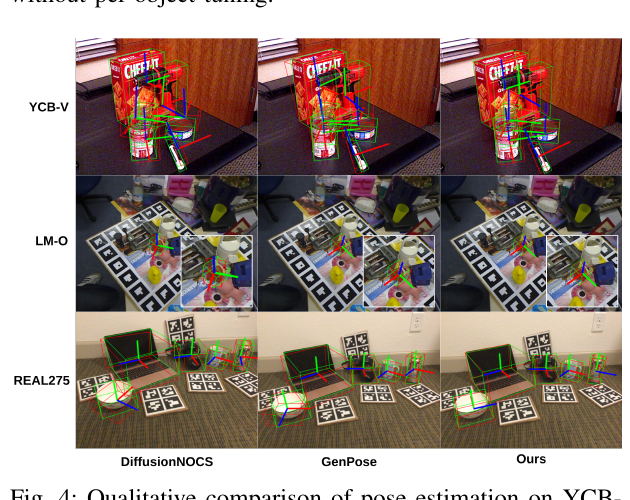 DiffusionNOCS GenPose 和 SE3 PoseFlow 定性 pose 对比