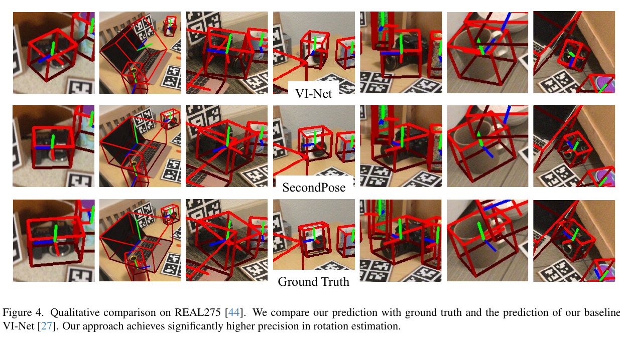 SecondPose versus VI-Net on REAL275