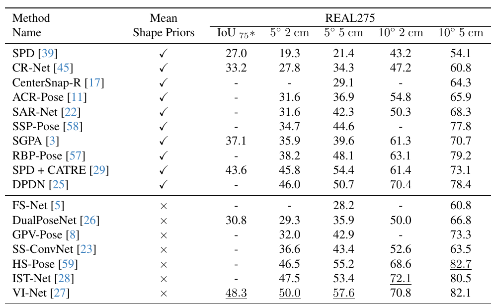 SecondPose 原论文 REAL275 Table 1 的基线部分